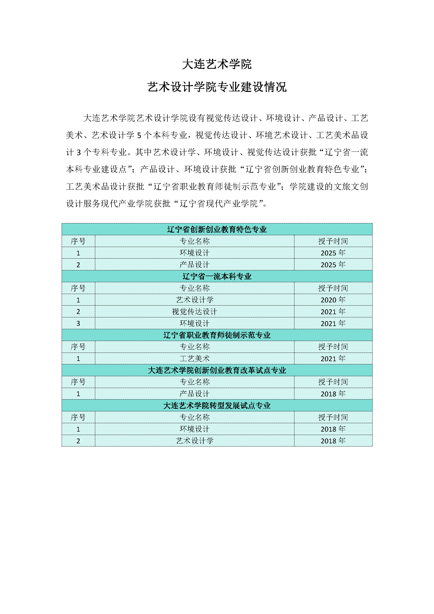 4.1.betway必威西汉姆联官网betway必威西汉姆联官网专业建设情况.jpg