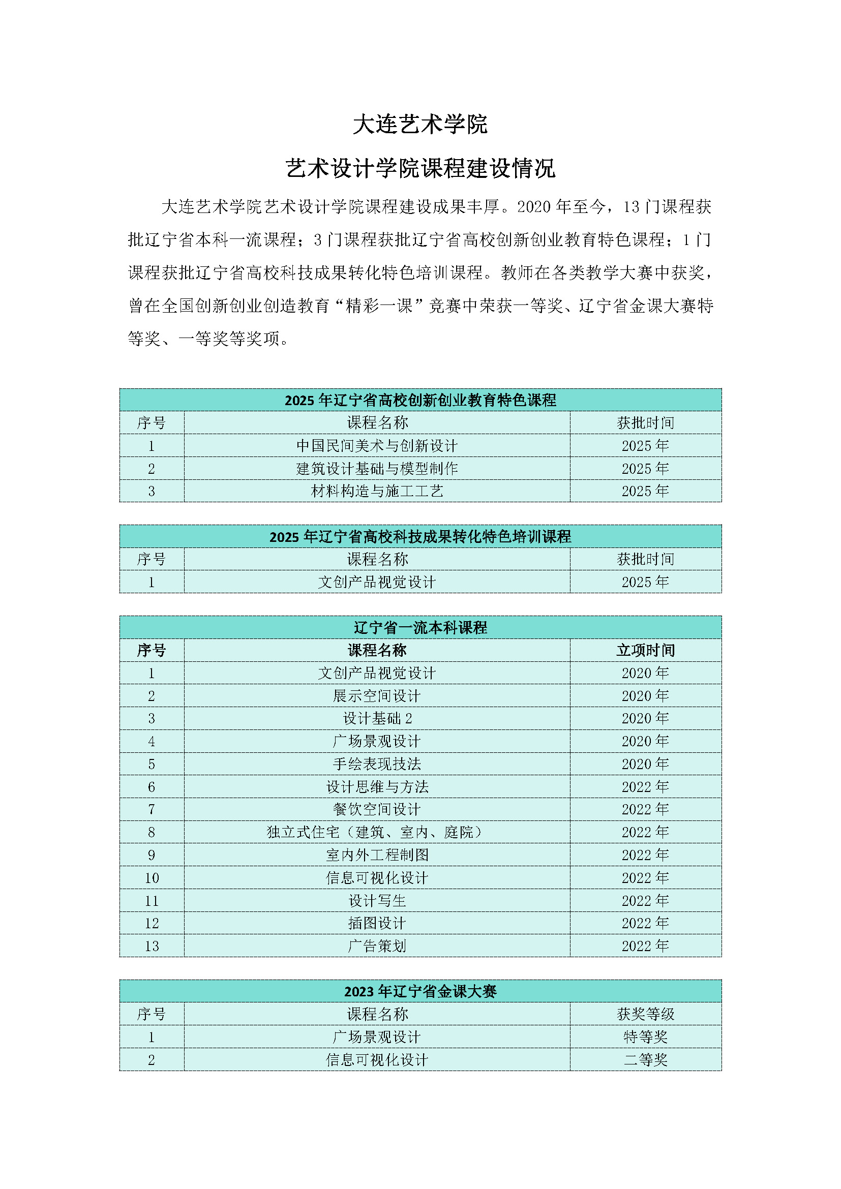4.2.betway必威西汉姆联官网betway必威西汉姆联官网课程建设情况_页面_1.jpg