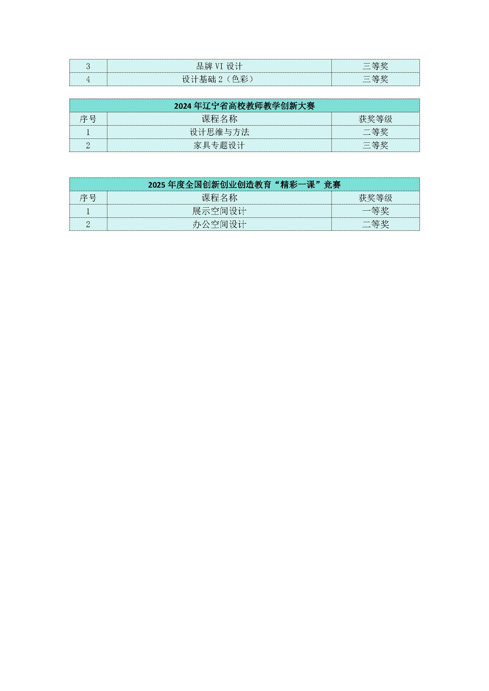4.2.betway必威西汉姆联官网betway必威西汉姆联官网课程建设情况_页面_2.jpg