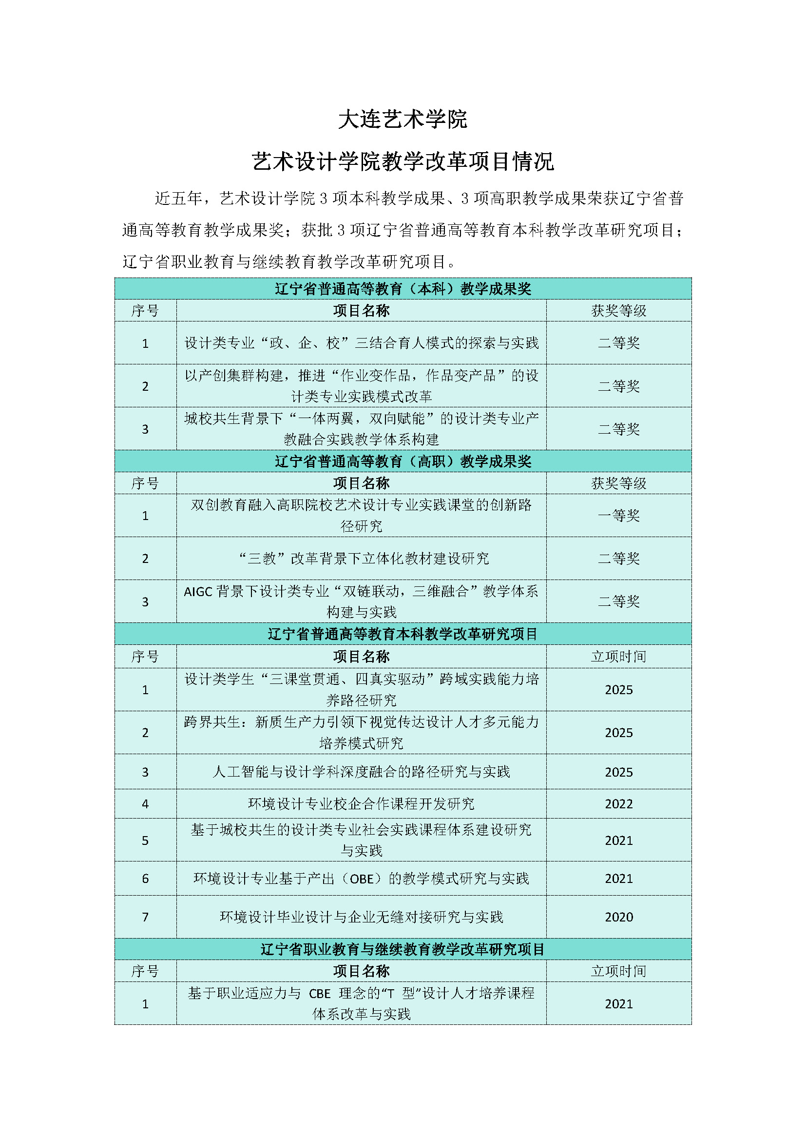 4.3.betway必威西汉姆联官网betway必威西汉姆联官网教改项目情况(1)_页面_1.jpg