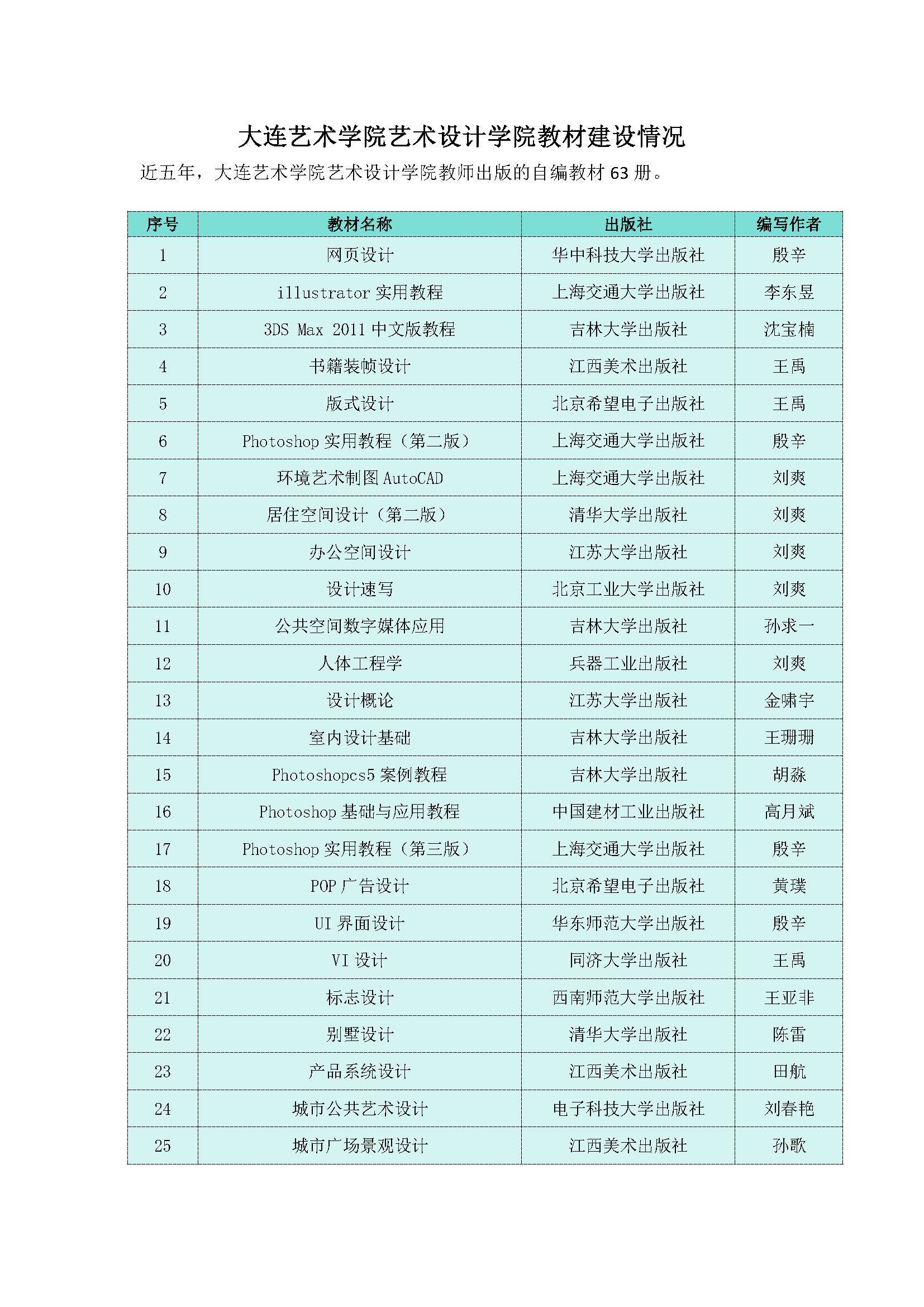 4.5.betway必威西汉姆联官网betway必威西汉姆联官网教材建设情况(1)_页面_1.jpg