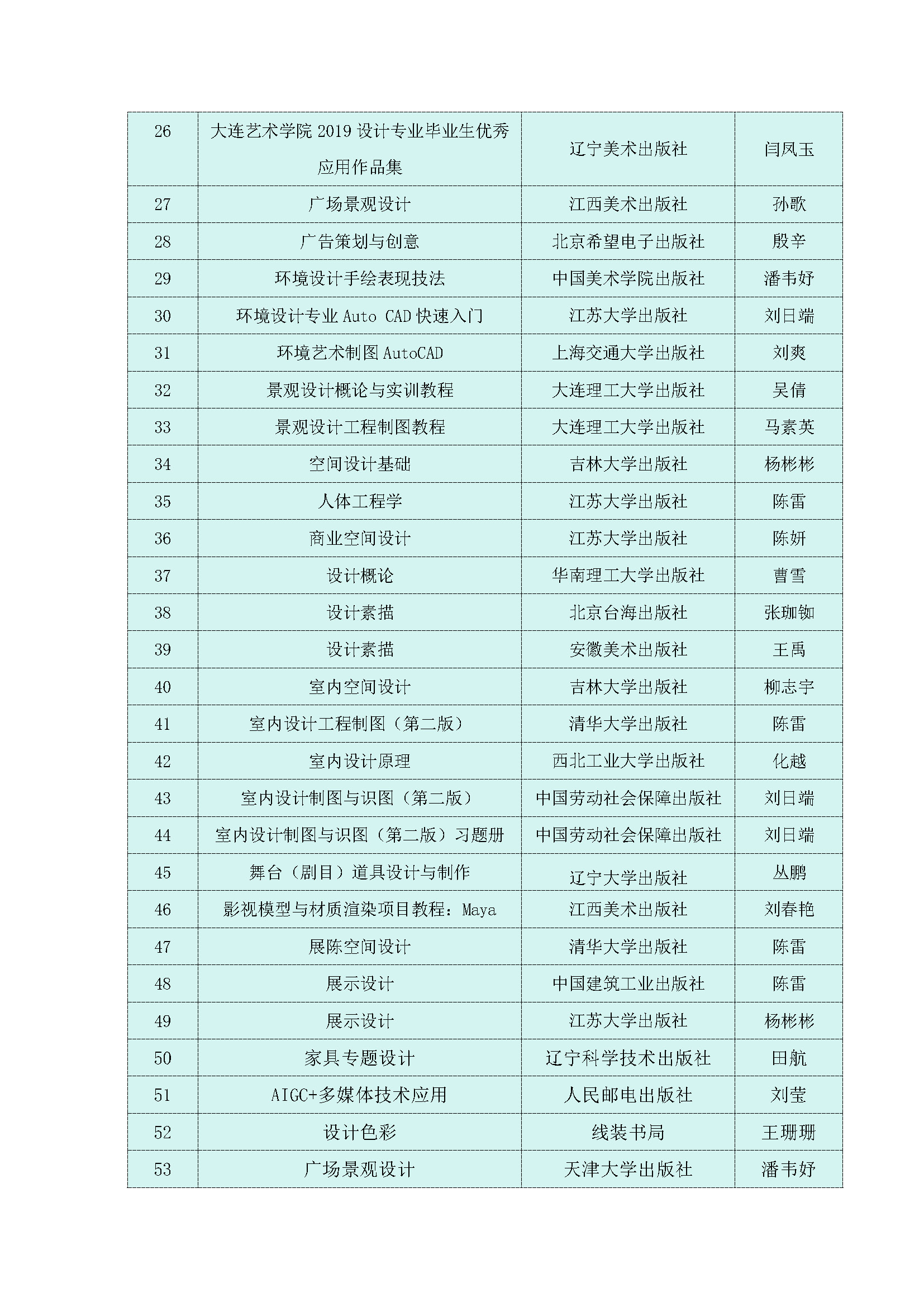 4.5.betway必威西汉姆联官网betway必威西汉姆联官网教材建设情况(1)_页面_2.jpg
